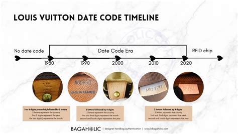 lv date code checker online|louis vuitton date code chart.